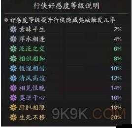 天涯明月刀手游，全面攻略教你如何快速提升唐三好感度