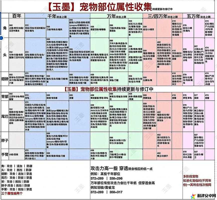 妄想山海大象狻禄强度深度剖析，宠物技能伤害与实用性分析